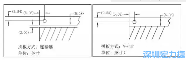如圖5所示是使用不同邊條寬度和槽寬的拼板，拼板1使用了標準邊條寬度和槽寬，而拼板2則采用了較大的邊條和槽寬，拼板方式均為連接筋-深圳宏力捷