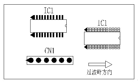 多芯插座、連接線組、腳間距密集的雙排腳手工插件IC，其長邊方向必須與過波峰方向平行，并且在前后最旁邊的腳上增加假焊盤或加大原焊盤的面積，以吸收拖尾焊錫解決連焊問題。
