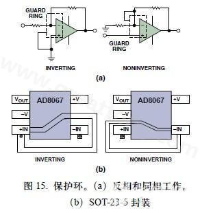 圖15. 保護(hù)環(huán)。(a)反相和同相工作。(b)SOT-23-5封裝