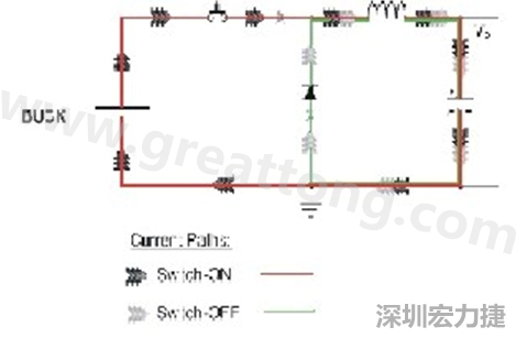 高di/dt的交流電在PCB導(dǎo)線周圍產(chǎn)生大量磁場，該磁場是該電路內(nèi)其他元件甚至同一或鄰近PCB上其他電路的主要干擾源。