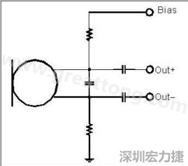  圖 2：以靠近麥克風的電阻和電容過濾偏壓電壓是一個理想的作法。
