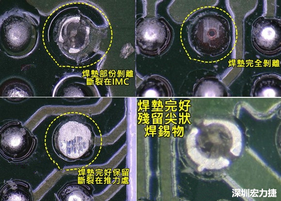 為了對抗錫球裂開，BGA焊墊應該設計成SMD或NSMD？